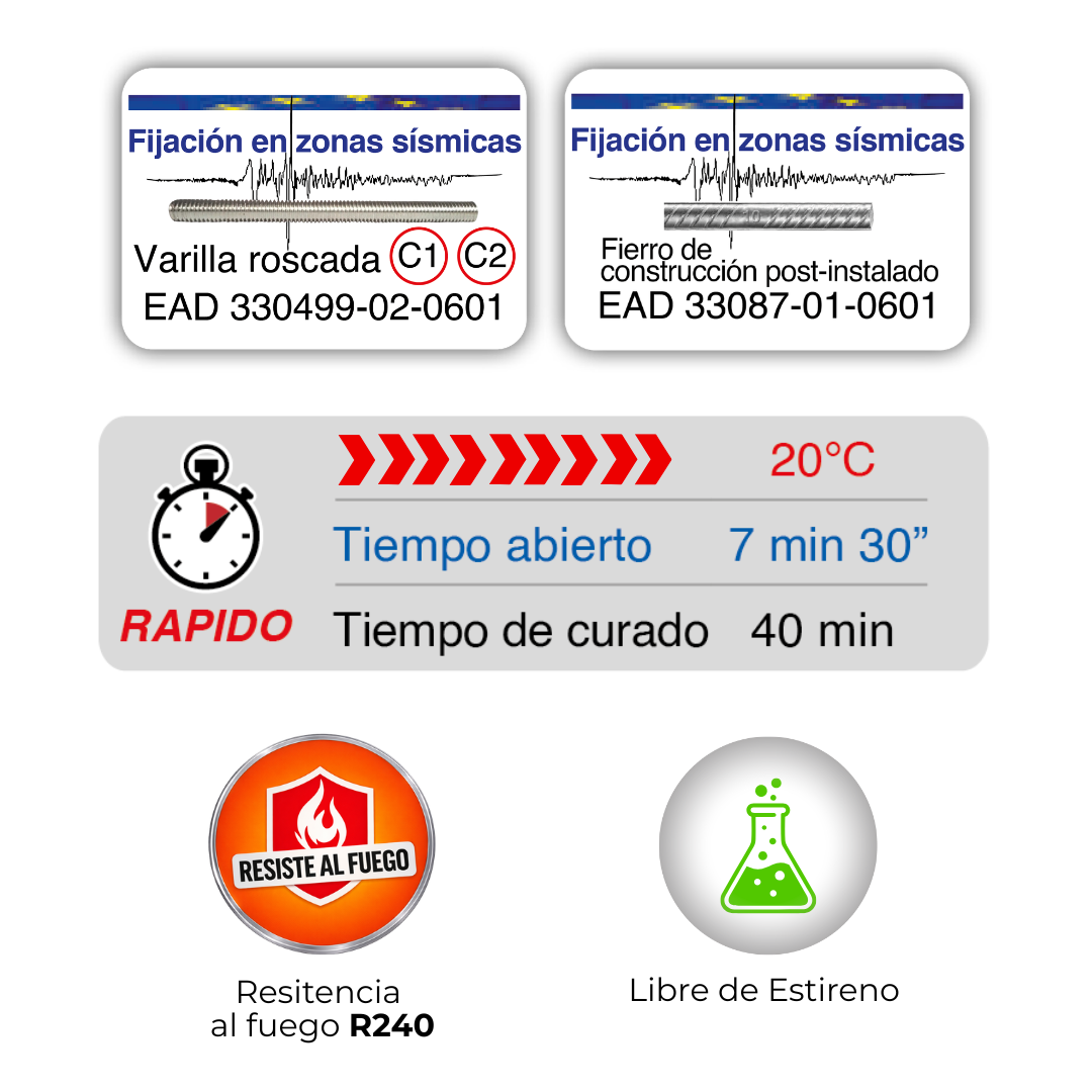 ANCLAJE QUÍMICO V-PLUS® 400 resina viniléster