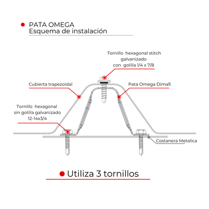 PATA OMEGA PARA CUBIERTAS (50 UDS)